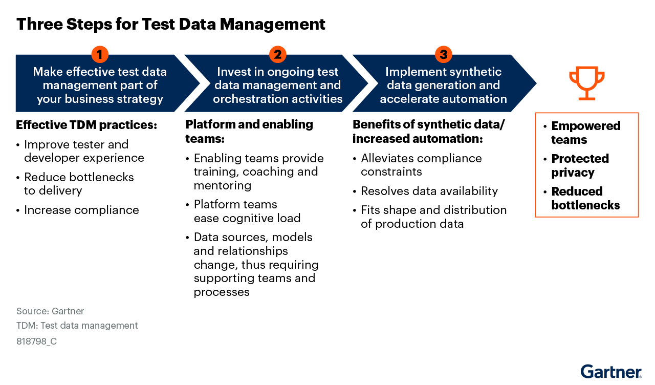 Gartner® 3 Steps To Improve Test Data Management for Software